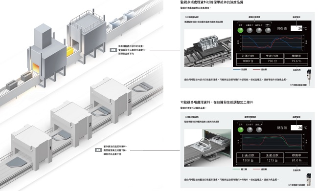 GX-ILM08C 特長 3 