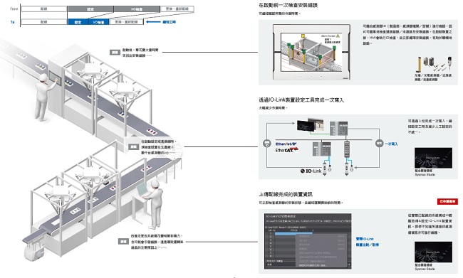 GX-ILM08C 特長 5 