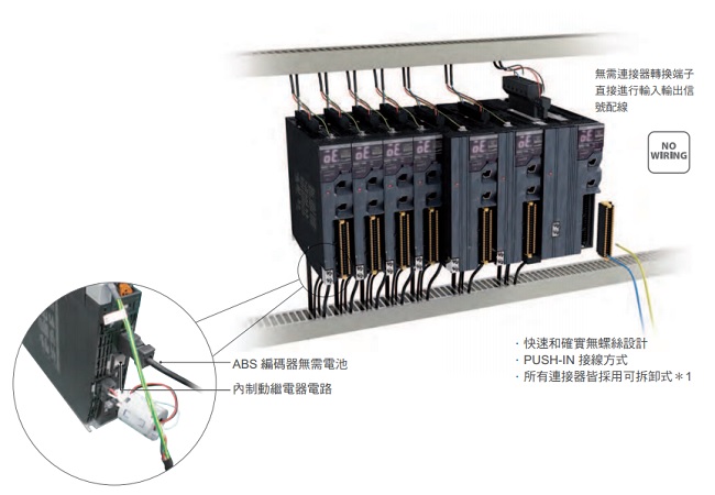 R88M-1[] / R88D-1SN[]-ECT 特長 3 