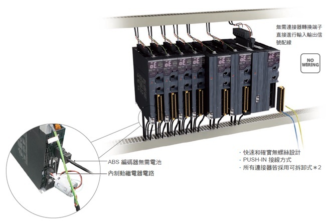 R88M-1[] / R88D-1SN[]-ECT 特長 3 