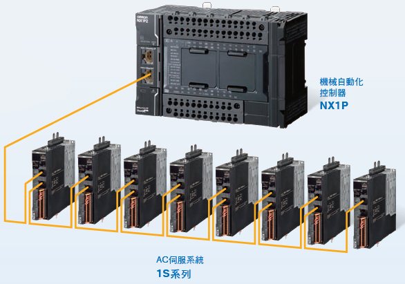 NX1P2 特長 7 