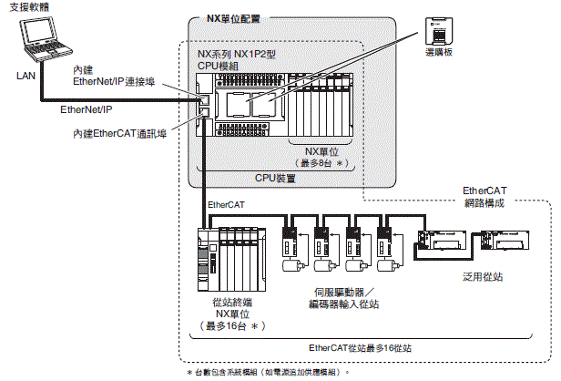 NX1P2 種類 51 