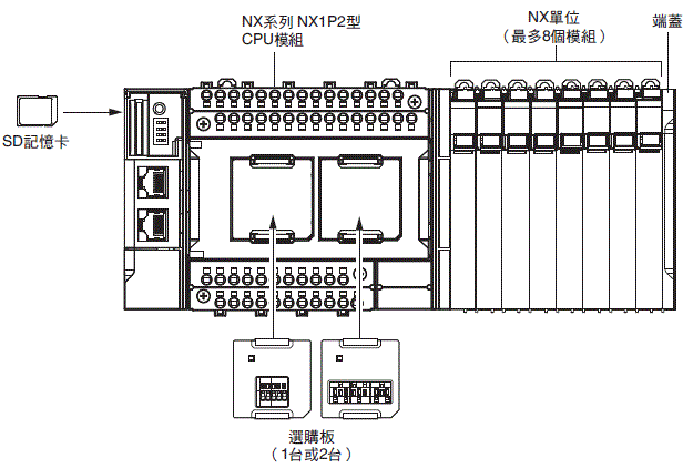NX1P2 種類 53 