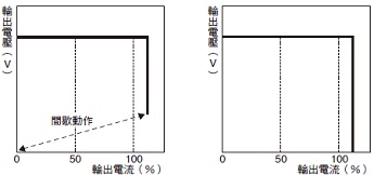 S8FS-G 額定/性能 28 