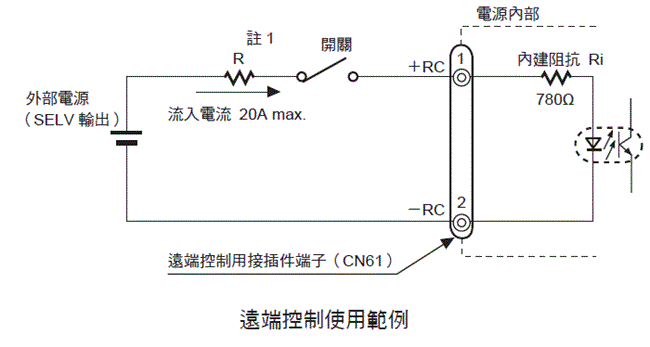 S8FS-G 額定/性能 33 
