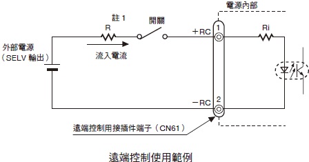 S8FS-G 額定/性能 33 