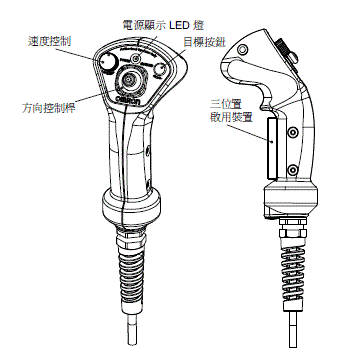 LD / HD / MD系列 外觀尺寸 19 