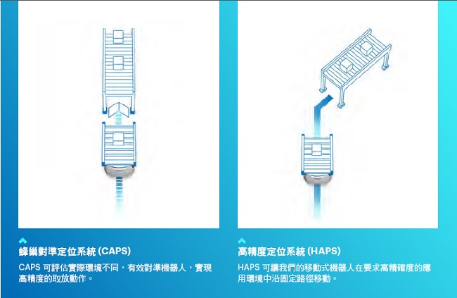 LD / HD / MD系列 特長 13 