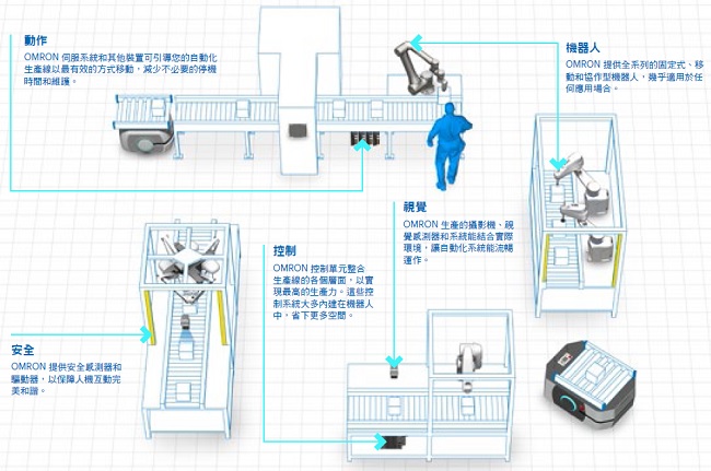 LD / HD / MD系列 特長 8 