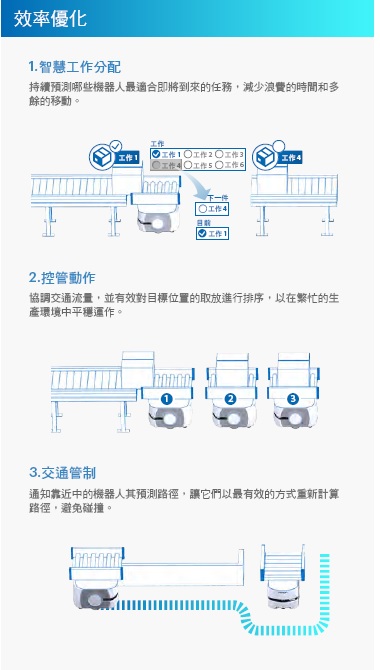 LD / HD / MD系列 特長 10 