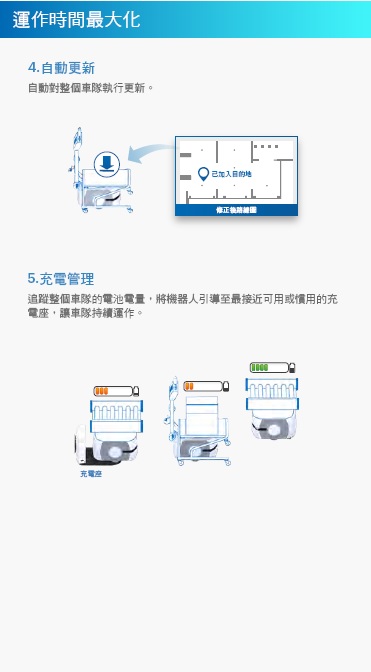 LD / HD / MD系列 特長 11 