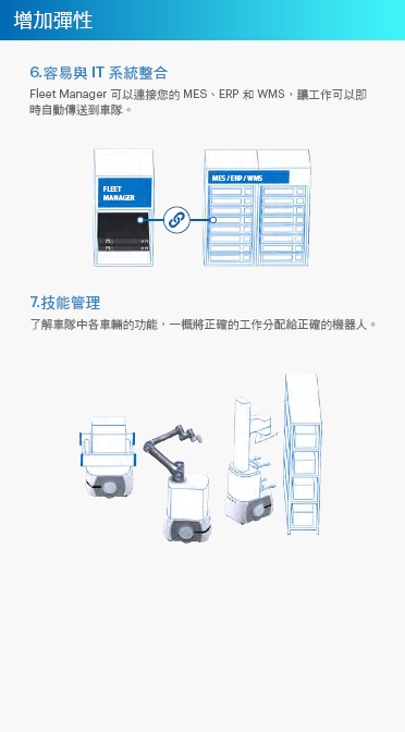 LD / HD / MD系列 特長 12 