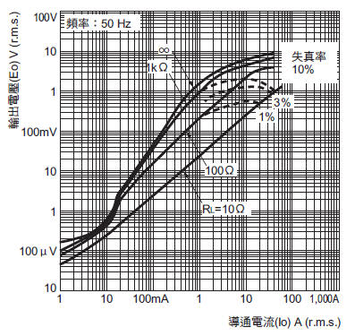 E5CD-800/E5CD-B-800 外觀尺寸 14 