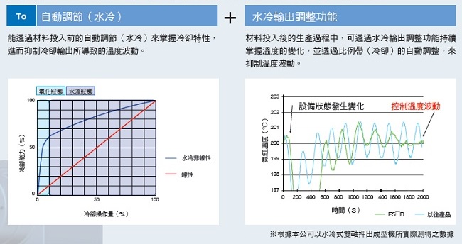 E5ED / E5ED-B 特長 22 