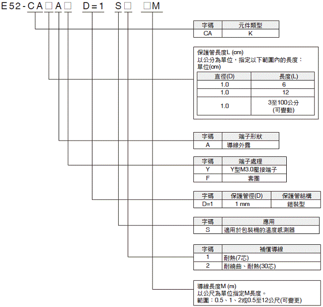 E52 (包裝機用) 種類 3 