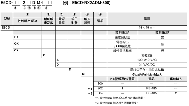 E5CD-800/E5CD-B-800 種類 2 