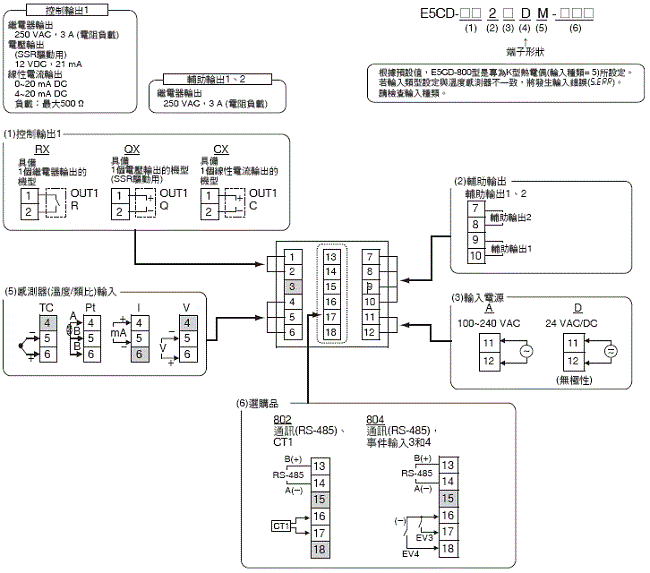E5CD-800/E5CD-B-800 額定/性能 21 E5CD-800