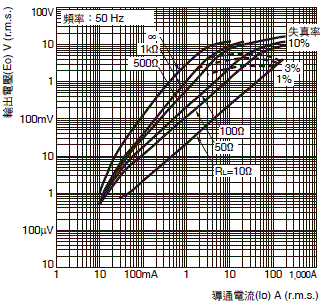 E5ED-800/E5ED-B-800 外觀尺寸 23 