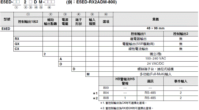 E5ED-800/E5ED-B-800 種類 3 