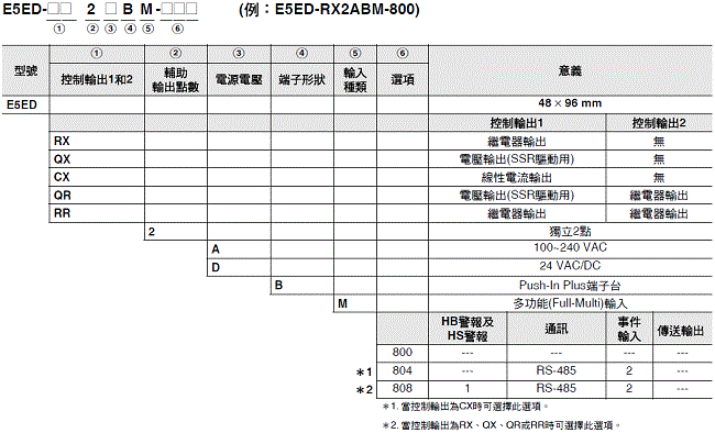 E5ED-800/E5ED-B-800 種類 8 