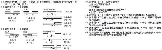 E5ED-800/E5ED-B-800 額定/性能 7 