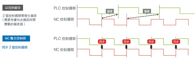 NY53[]-5[]00 特長 4 