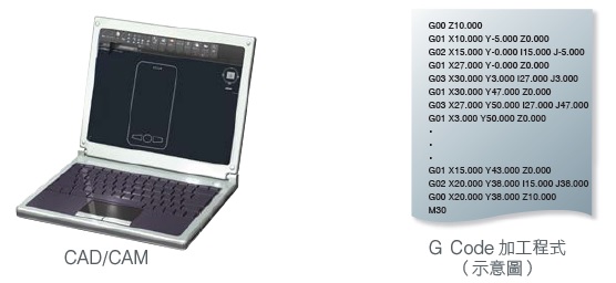 NJ501-5300 特長 8 