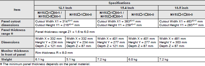 NY53[]-5[]00 外觀尺寸 2 