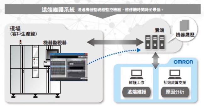 VT-X750 特長 18 