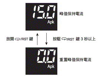 S8VK-X 額定/性能 19 