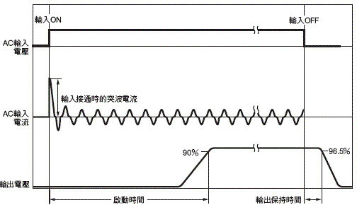 S8VK-X 額定/性能 9 