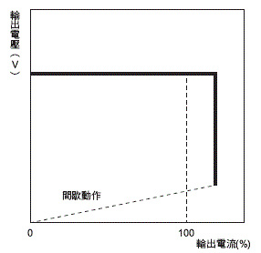 S8VK-X 額定/性能 10 