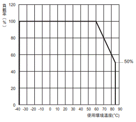 S8V-NF 額定/性能 6 