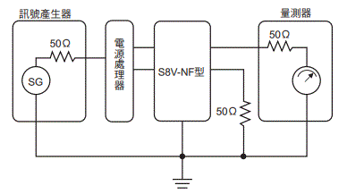 S8V-NF 額定/性能 10 