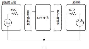 S8V-NF 額定/性能 11 