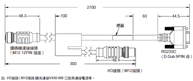 MicroHAWK V430-F / V420-F 系列 外觀尺寸 16 