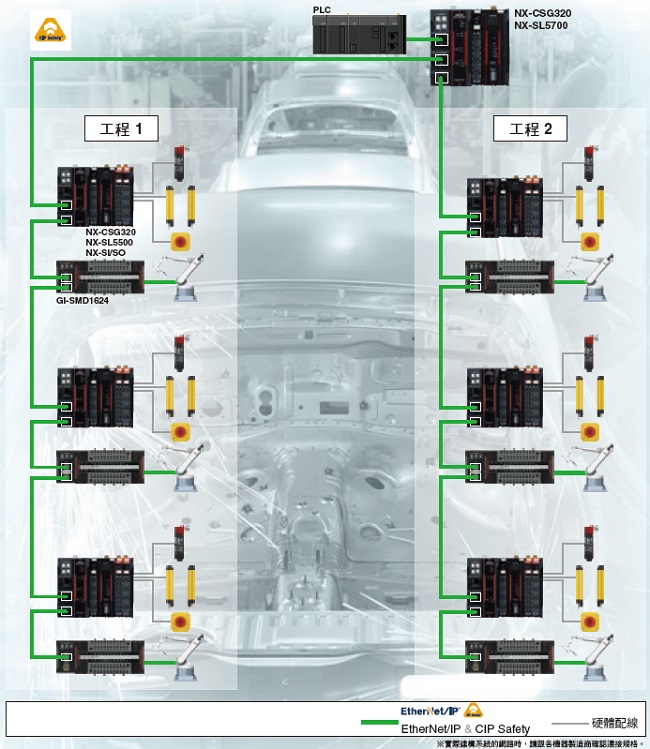 NX-CSG 特長 7 