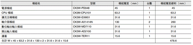 CK[]M-CPU1[]1 外觀尺寸 11 