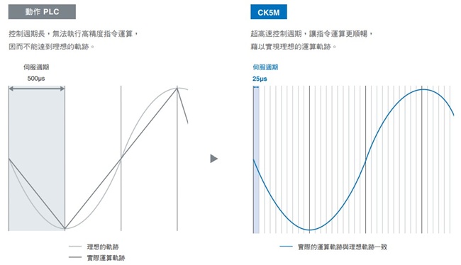 CK[]M-CPU1[]1 特長 2 