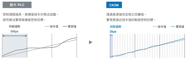 CK[]M-CPU1[]1 特長 3 