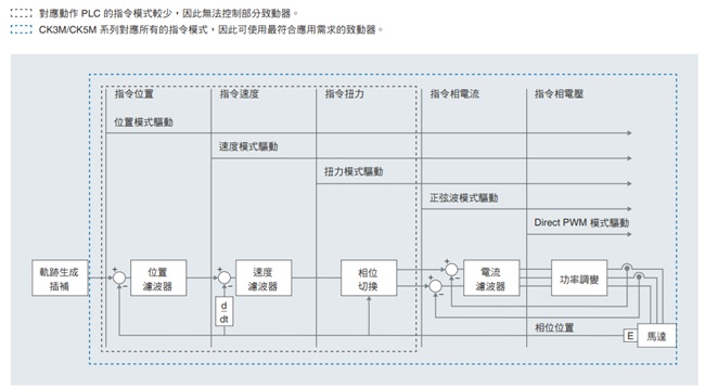 CK[]M-CPU1[]1 特長 6 