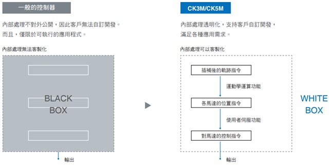 CK[]M-CPU1[]1 特長 9 