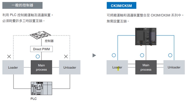 CK[]M-CPU1[]1 特長 11 