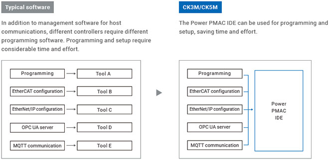 CK[]M-CPU1[]1 特長 13 