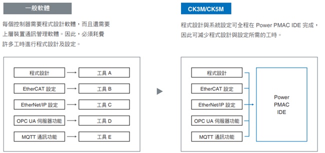 CK[]M-CPU1[]1 特長 13 