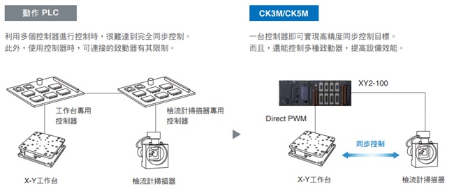 CK[]M-CPU1[]1 特長 5 