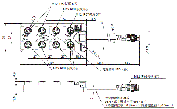 F3SG-SR / PG 系列 外觀尺寸 82 