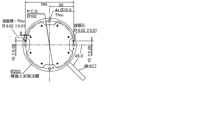TM系列 外觀尺寸 20 