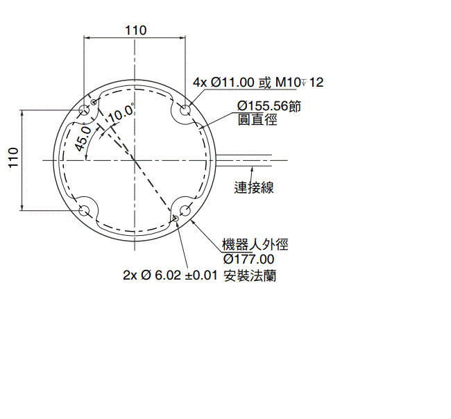 TM系列 外觀尺寸 4 