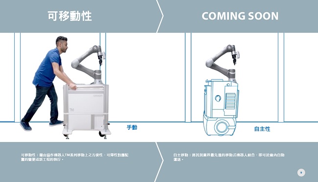 TM系列 特長 13 